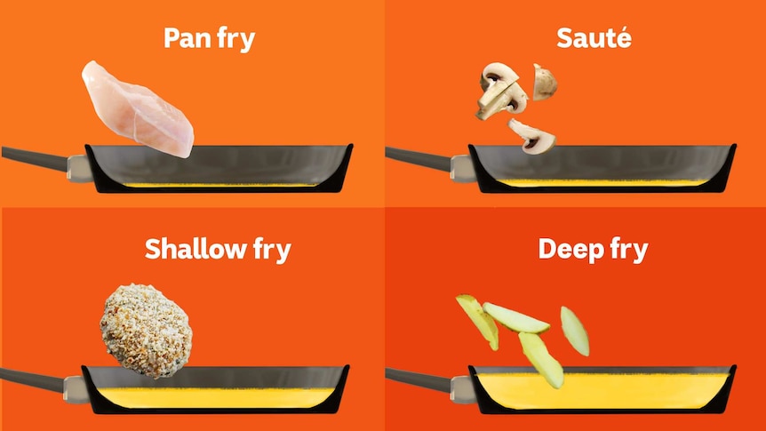 Illustration showing different amounts of oil used in pan frying, sauteing, shallow frying and deep frying. Explained below.