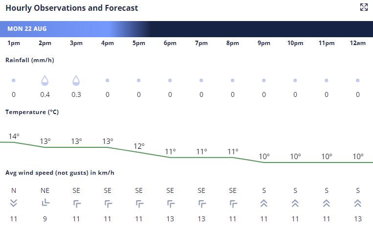 Screen clipping from the NZ met services forecast grid