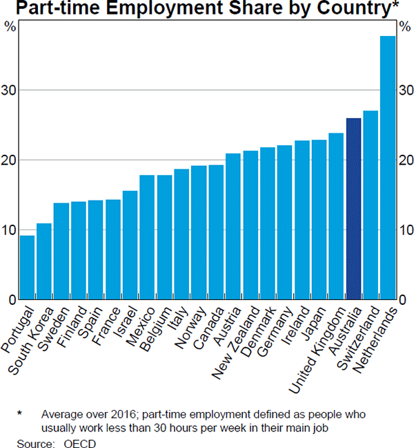 Australian standard of living won't be improving anytime soon