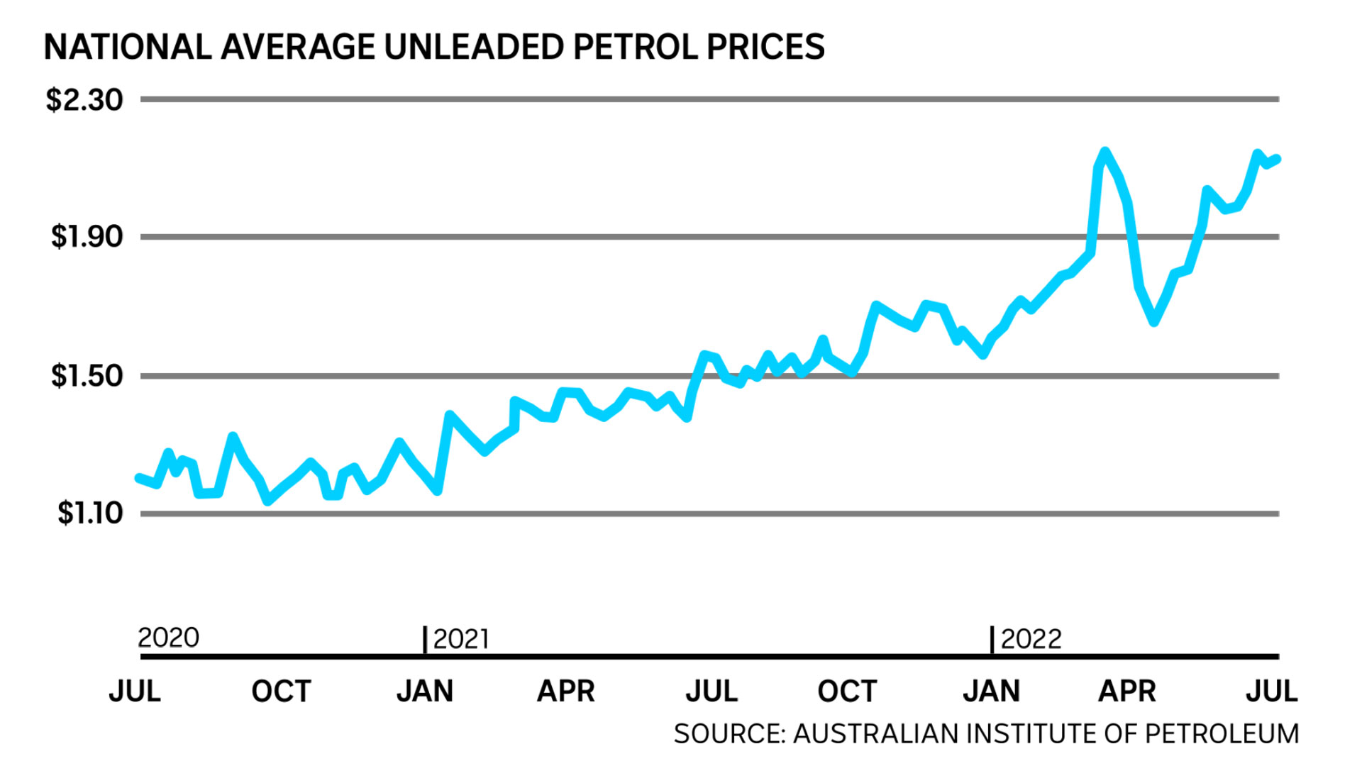 unleaded