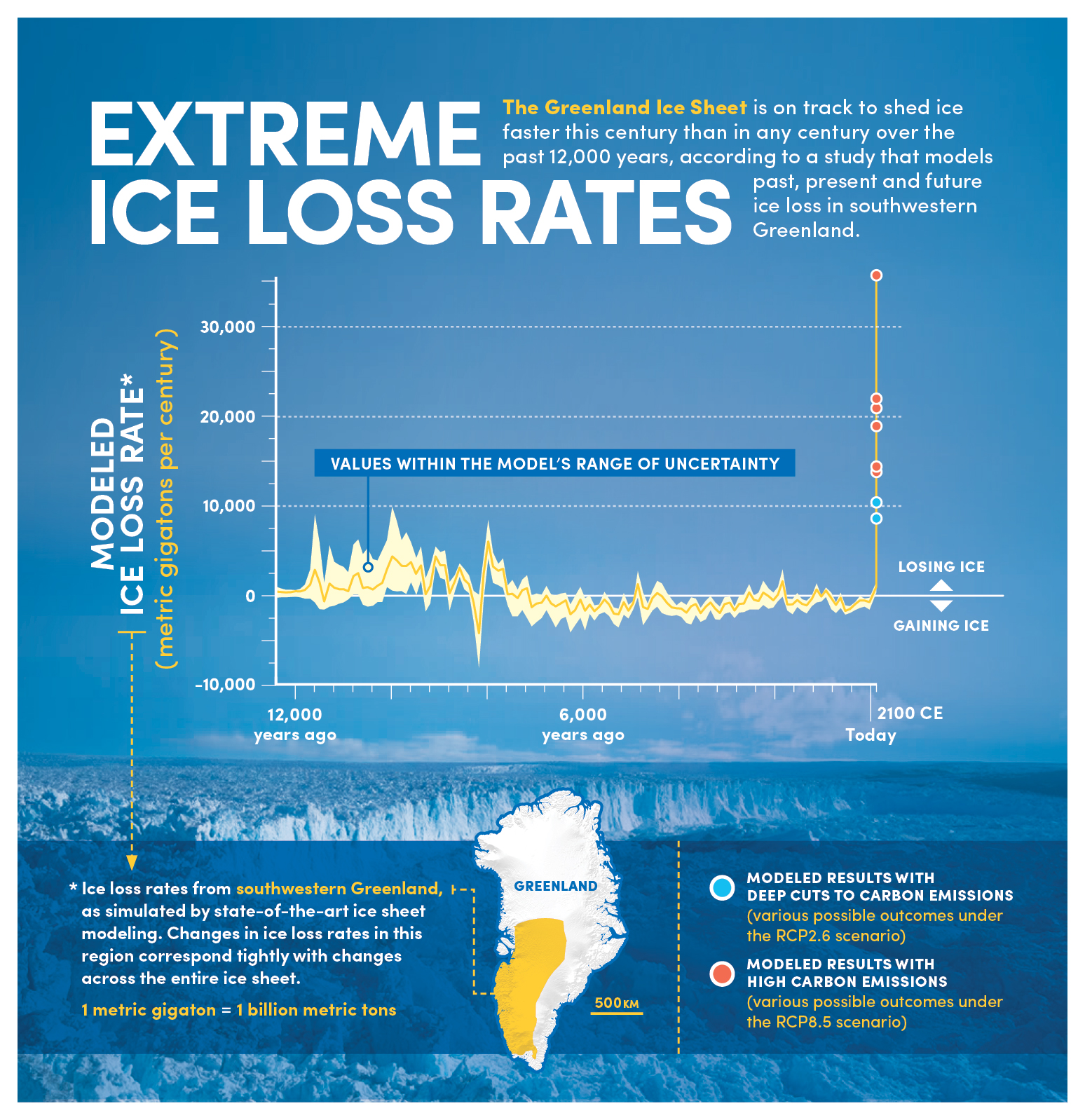 A graphic showing the results of the study.