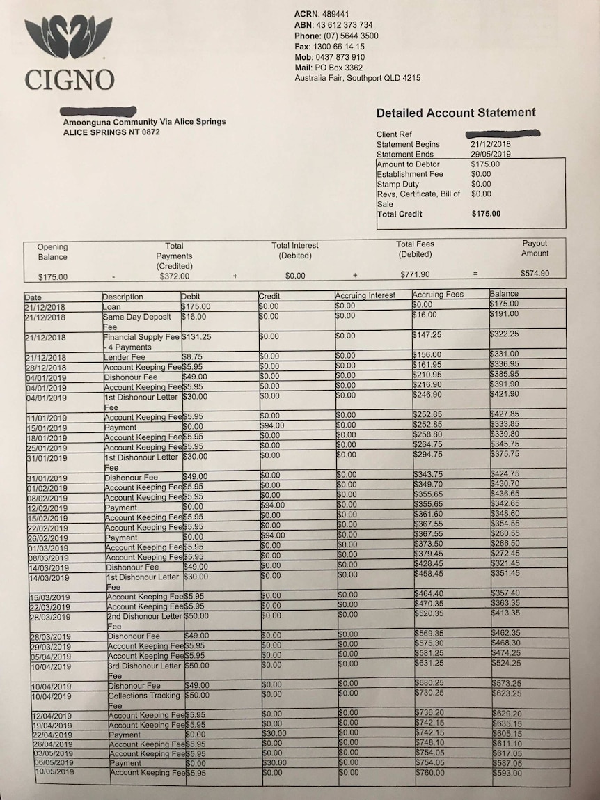 Cigno statement showing a $175 loan turning into a $760 debt within the space of six months