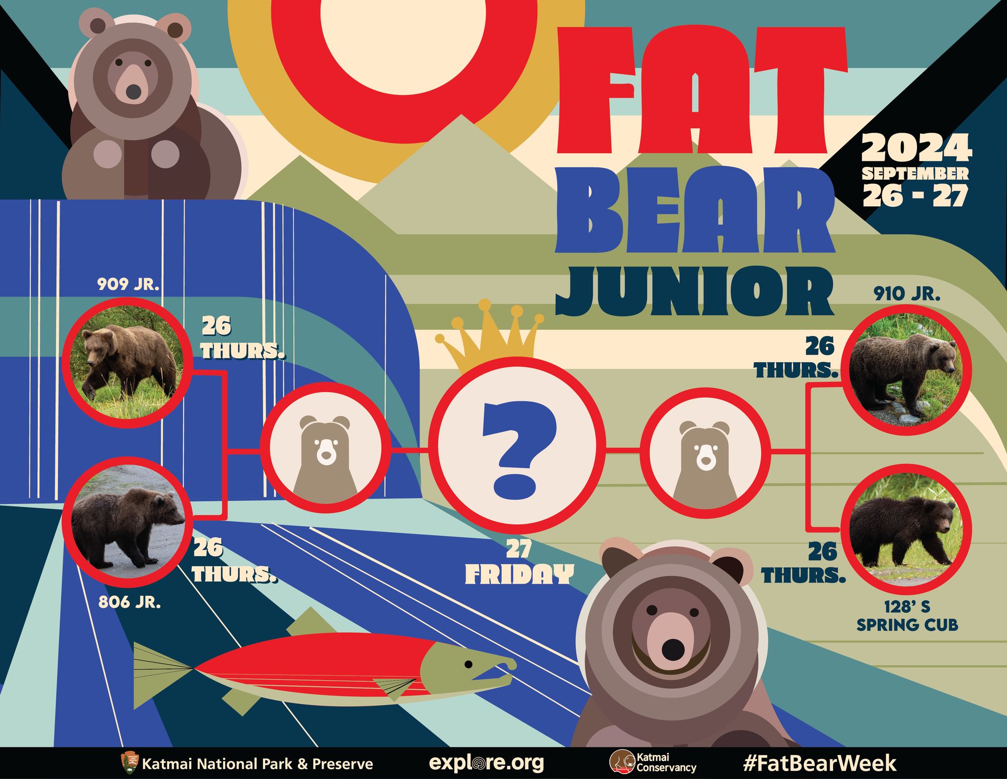 The 2024 Fat Bear Junior bracket. In the first round, 909 Jr will face 806 Jr while 910 Jr and 128's Spring Cub