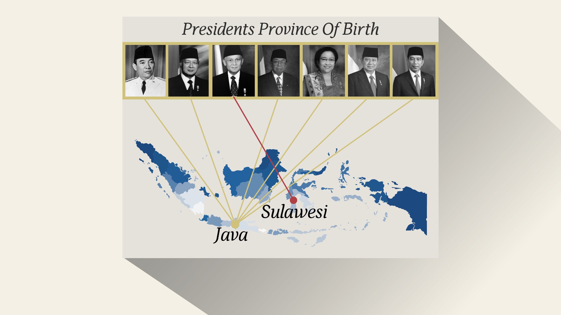 A graphic showing a map of Indonesia and pictures of all seven Indonesian president.