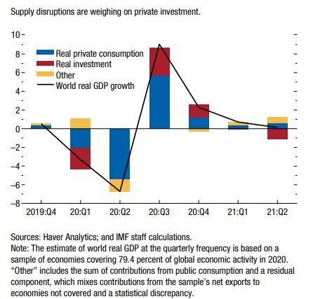 A graph growing global GDP