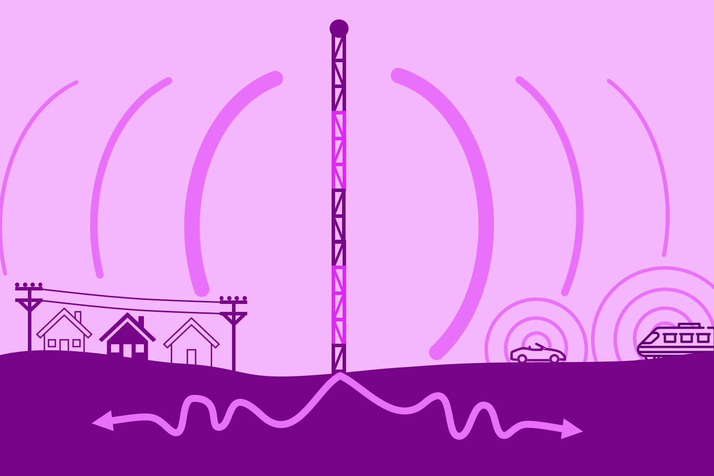 A graphic of a radio tower with cars, powerlines and houses illustrating how radio waves are effected by the surrounds.