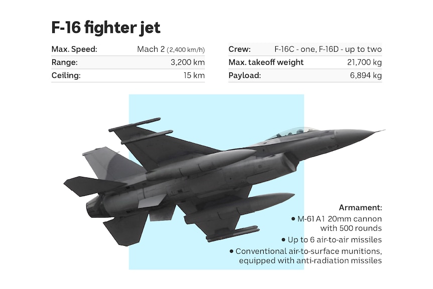 A graphic of an F-16 fighter jet with its specifications. 