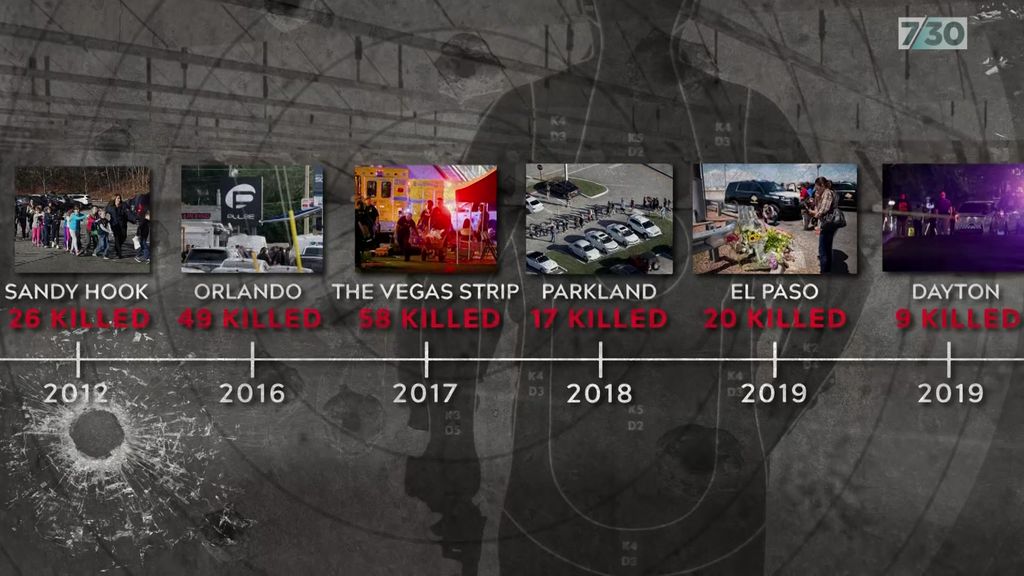 Two more mass shootings shake the US and re-ignite the gun debate - ABC ...