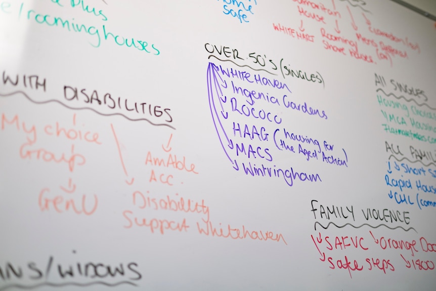 A mud mpa on a whiteboard with pathways for different types of people needing accommodation in multiple coloured pens.