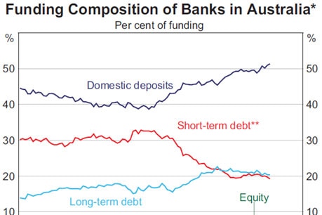 JERICHO-Banking Facts Chart 1