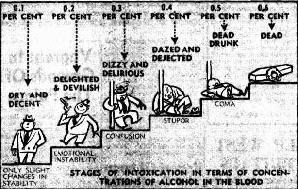 A cartoon of a man in various stages of drunkenness.