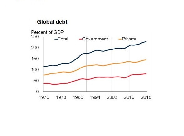 The World Bank Warns A 'wave Of Debt' Could Swamp Global Economy - ABC News