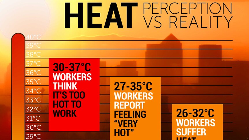 Tradies in Queensland can feel heat stress at 26C.