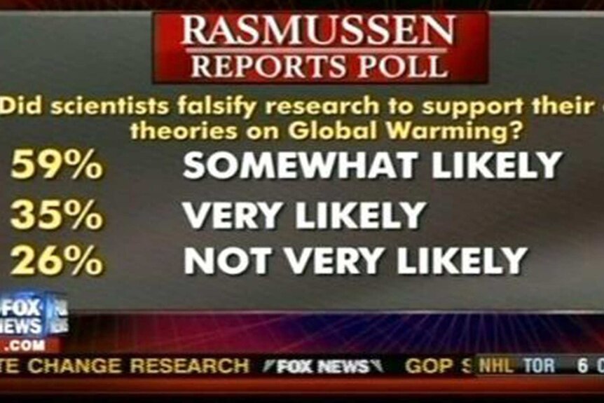graph example 3 - global warming poll