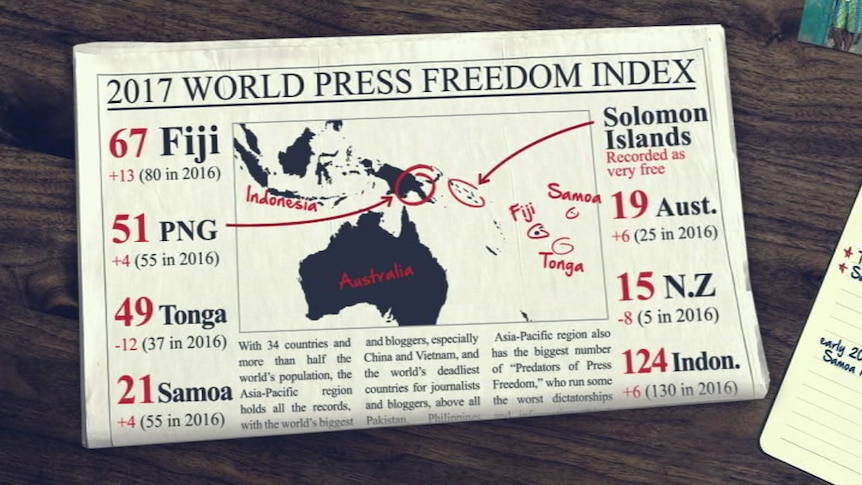 A graphic with a map of the pacific and markings showing the press freedom index.