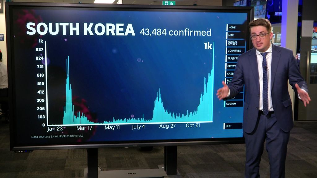 South Korea facing record cases in third COVID-19 wave - ABC News