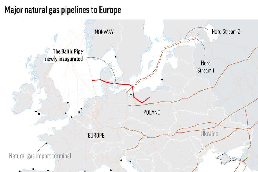 Map of European gas pipelines.