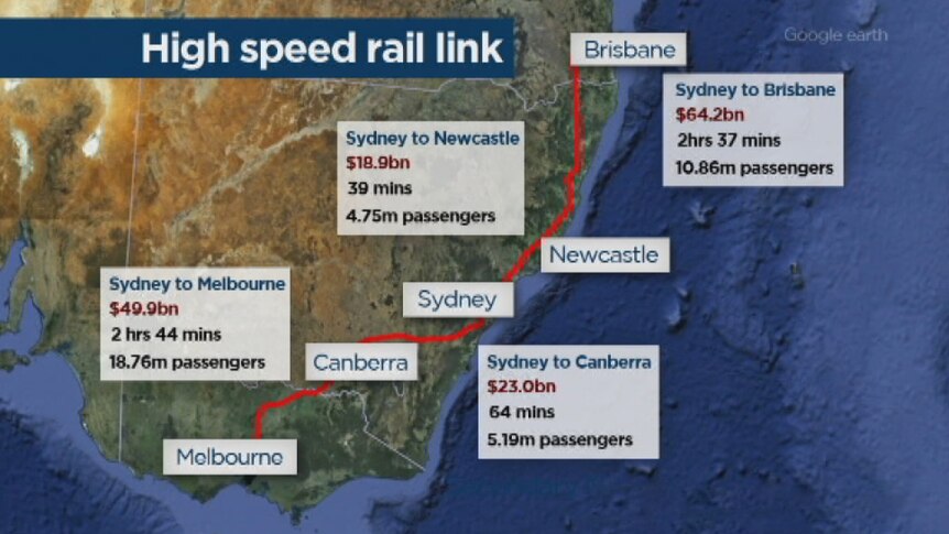 A breakdown of the costs, travel times and passenger loads that would be possible with a high speed rail link.