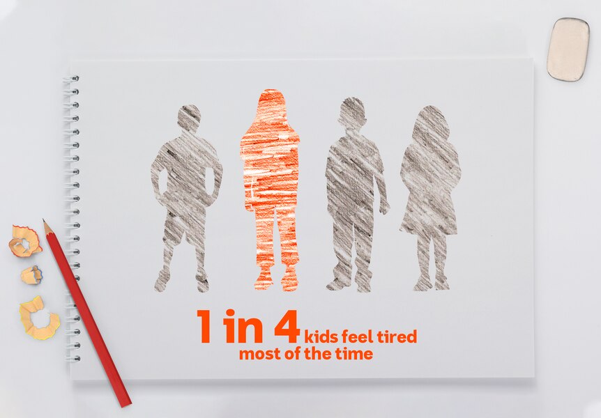 Silhouettes of four children but one coloured - 1 in 4 children feel tired most of the time.