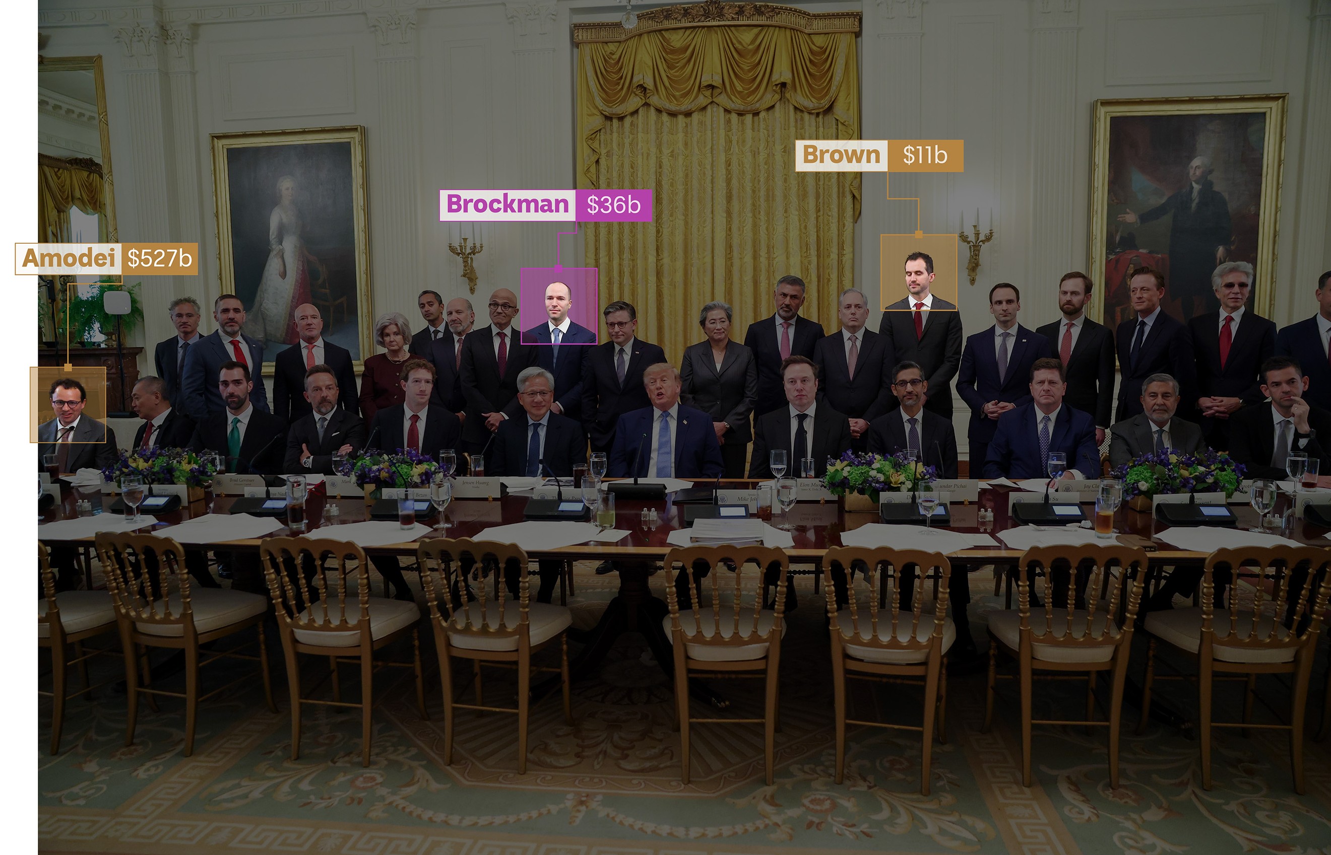Image shows the names and net worths of Dario Amodei ($527 billion), Greg Brockman ($36 billion) and Tom Brown ($11 billion).