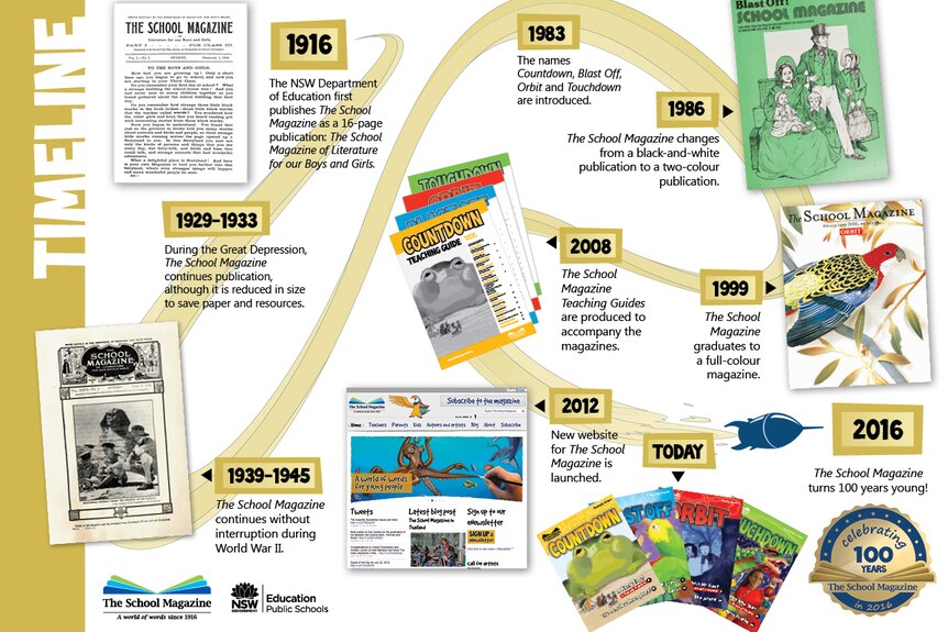 School magazine timeline