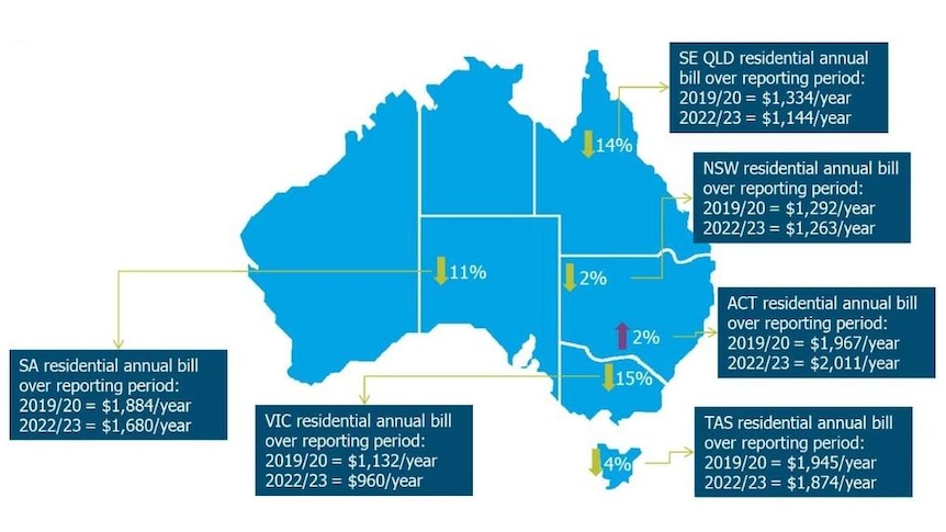 A map of Australia with tags from the different states