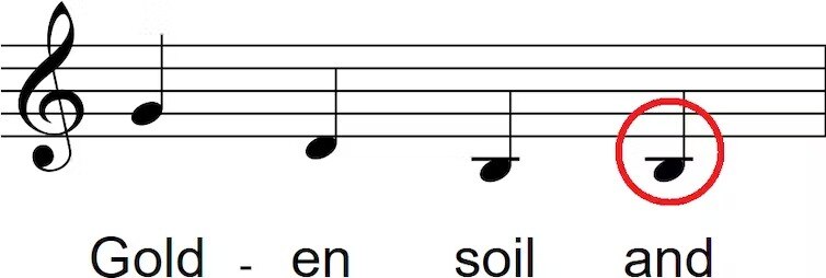 A graphic showing musical notes of the anthem.