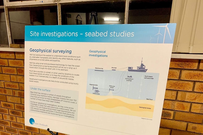 Map explaining site investigations and seabed studies for the proposed wind farm