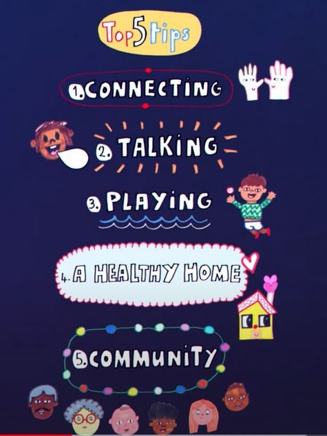 five words and cartoons that say: connecting, talking, playing, a healthy home, community