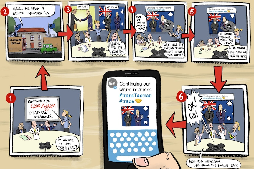 A cartoon satirising DFAT's approach to digital diplomacy.