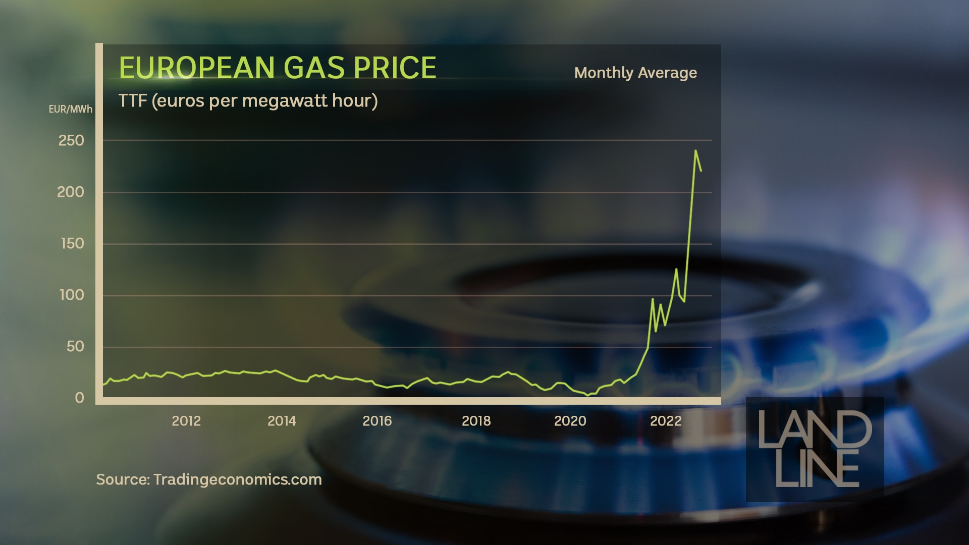 Europe's Fertiliser Shutdown As Gas Prices Soar - ABC News