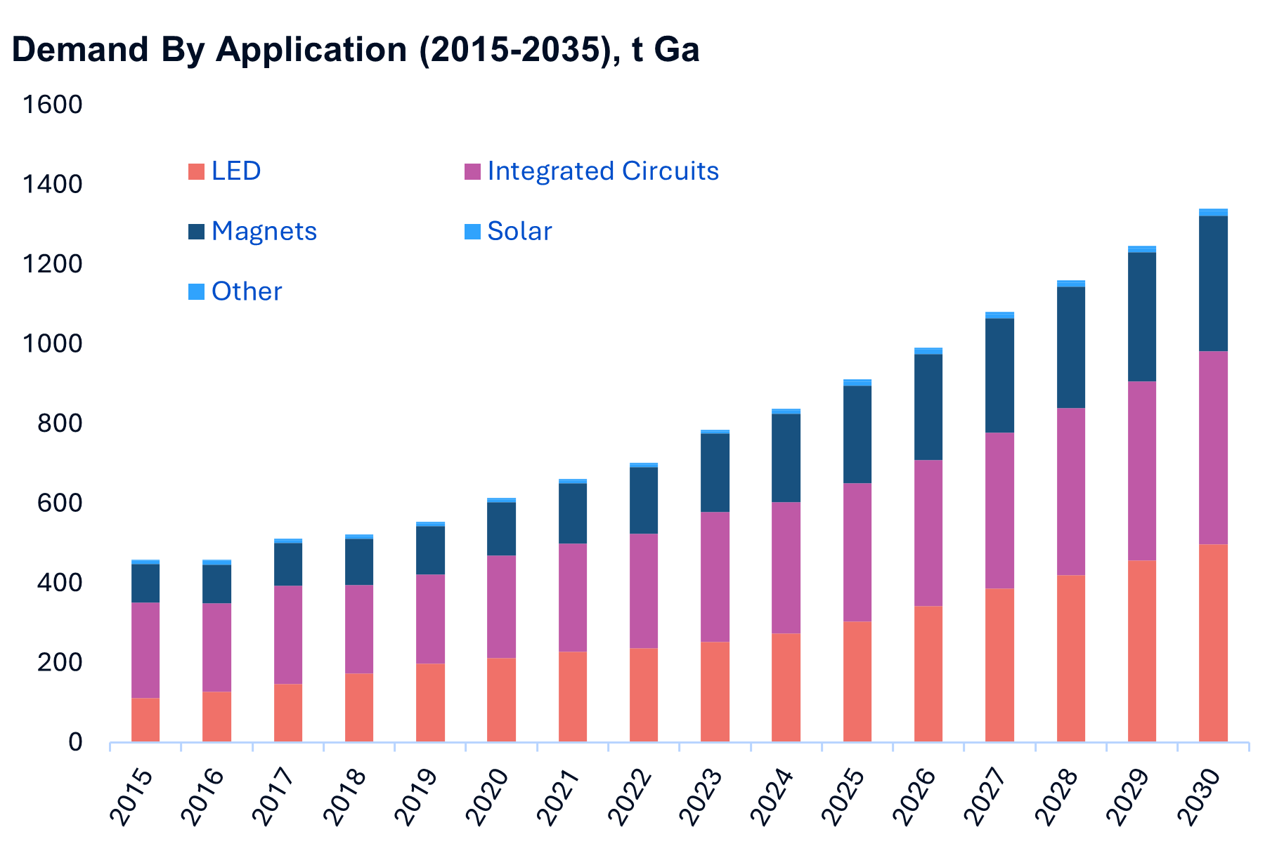 The graph shows how demand for gallium is projected to double in the next 5 to 10 years.