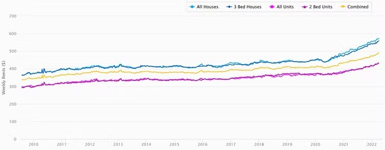 Coloured lines representing cost on a graph showing a steady rise across time