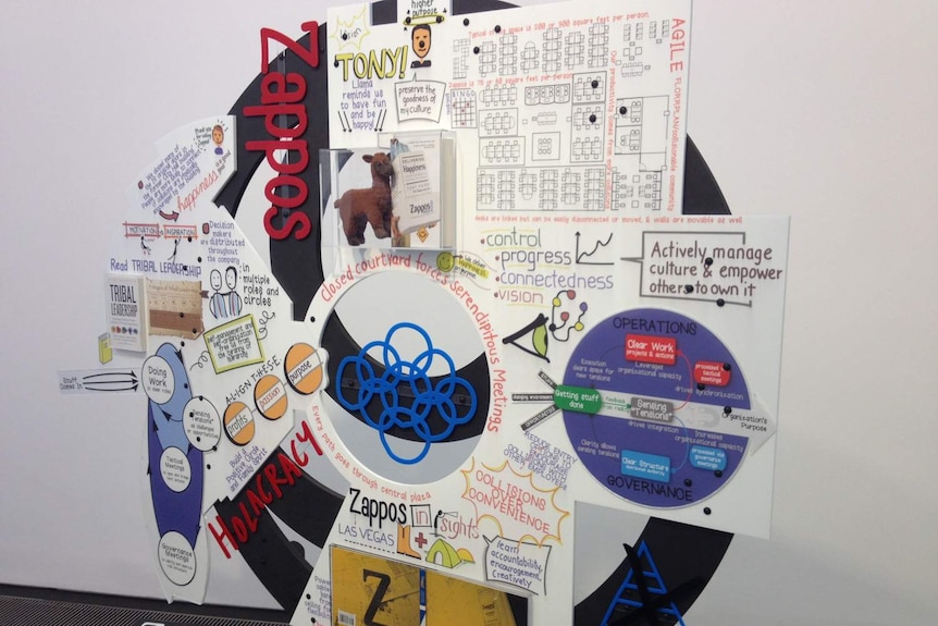 Circular presentation board with charts, words, illustrations and images. Large logo for Zappos is prominent.