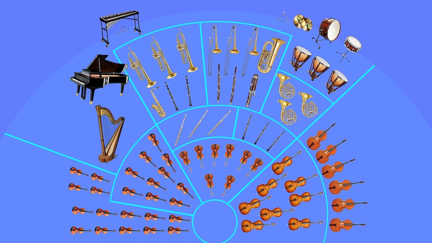 Instruments including violins, a harp and a piano arranged in a spiral on a purple background