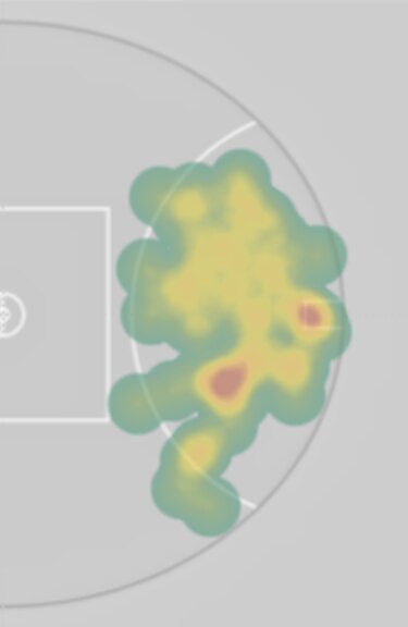 Harry McKay goal chart