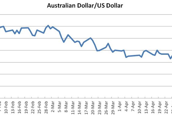 Jericho graph 7 - Australian dollar vs US dollar