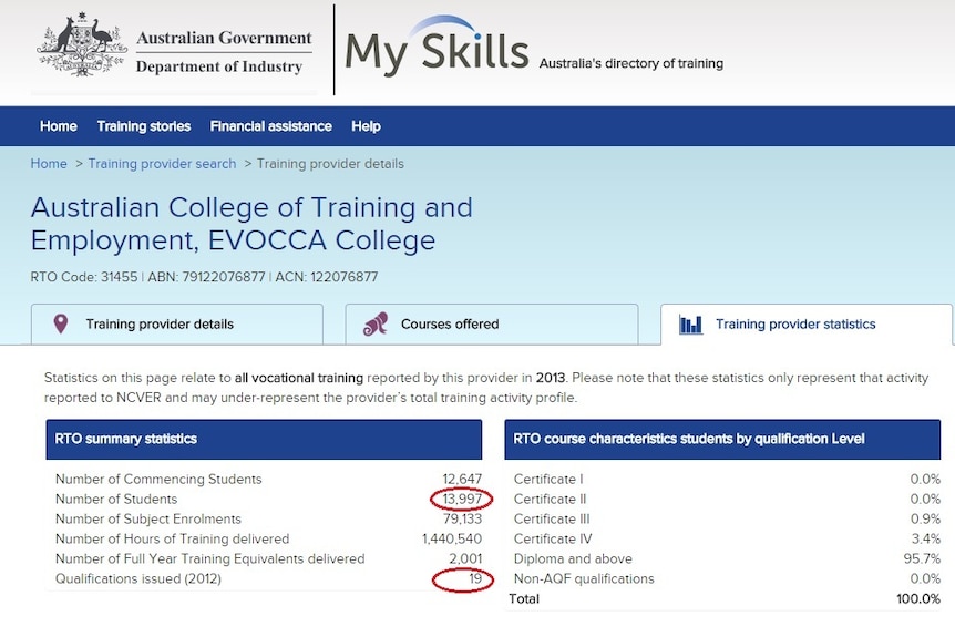 Evocca college student figures on the Australian government's MySkills website
