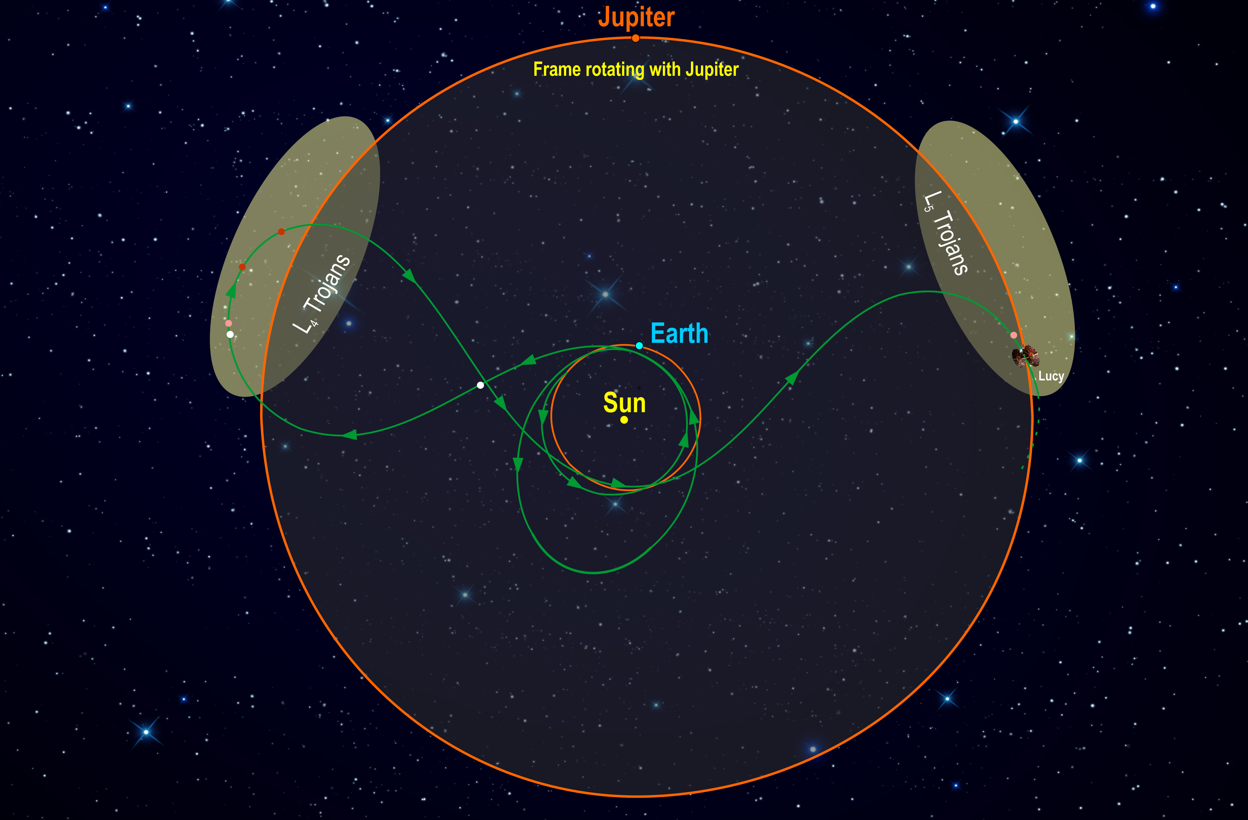 Illustration of NASA's Lucy mission