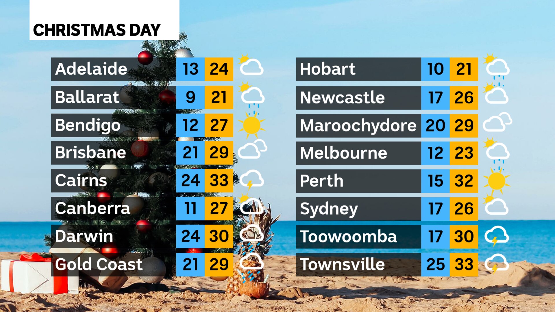 主要城市圣诞日天气预报一览 新闻汇总 门户 新足迹 Powered by Discuz!