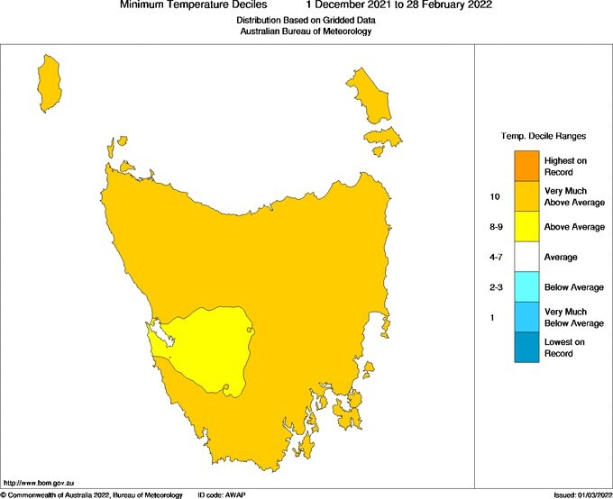 Graph showing minimum temperatures across Tasmania for summer 2022
