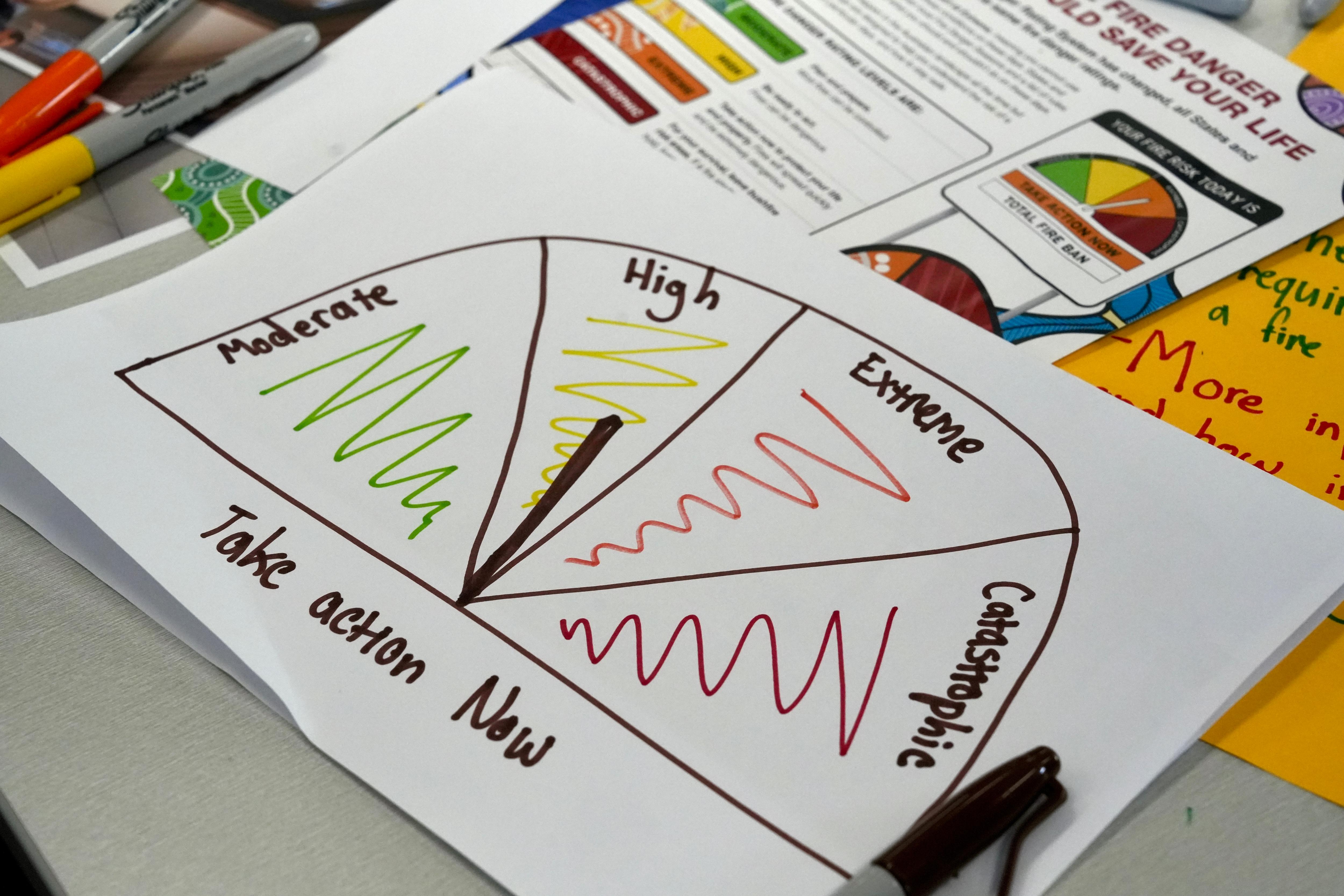 Mapa de clasificaciones de peligro de incendio