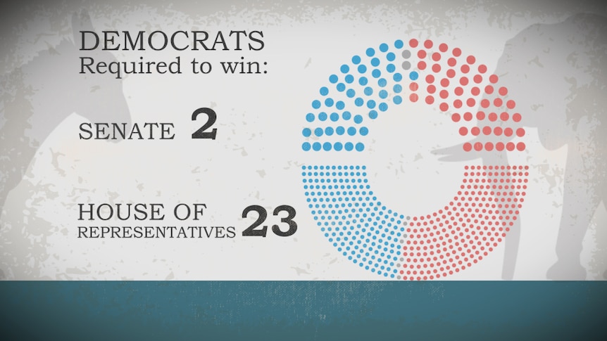 A graphic highlighting the red and blue seats in both houses of Congress