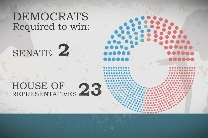 A graphic highlighting the red and blue seats in both houses of Congress