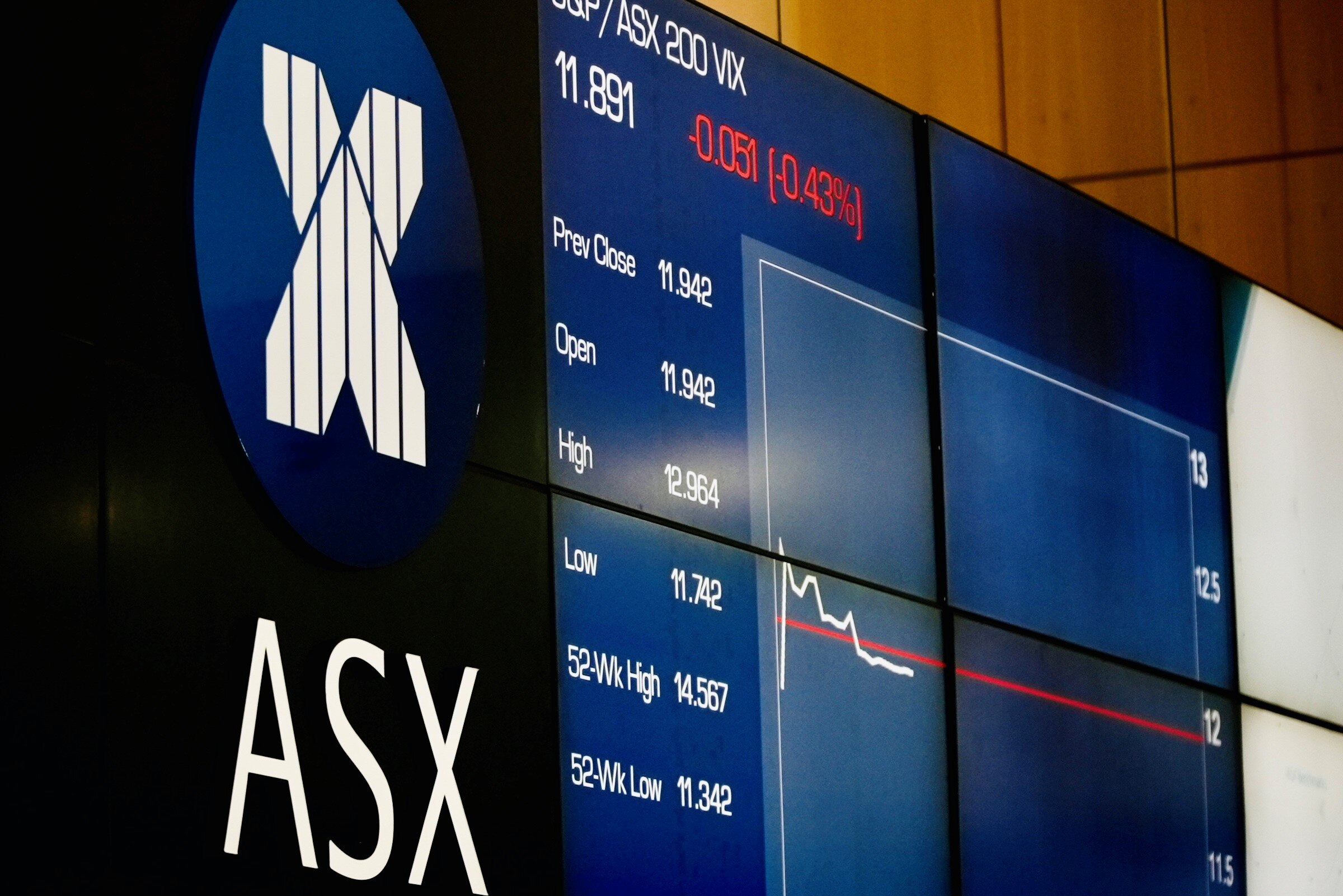 ASX Gains, Gold Miners Drop, Lake Resources Jumps On Lithium Pilot ...