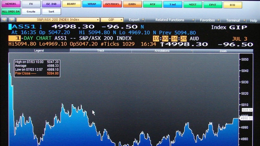 The Australian share market tumbled to its lowest level since October 2006.(Bloomberg)