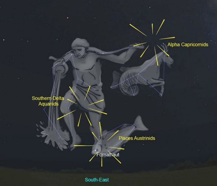 The position of the three meteor showers as compared to Aires, Sagittarius and Pisces