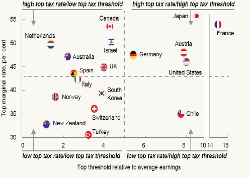 Budget 2018: Income Tax Brackets And How The Government's Plan Really ...