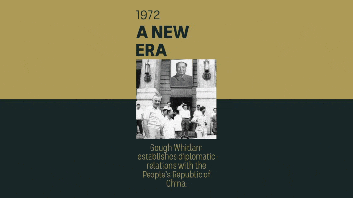 'No conflicting interests': From trade partner to security threat — 50 years of relations with China