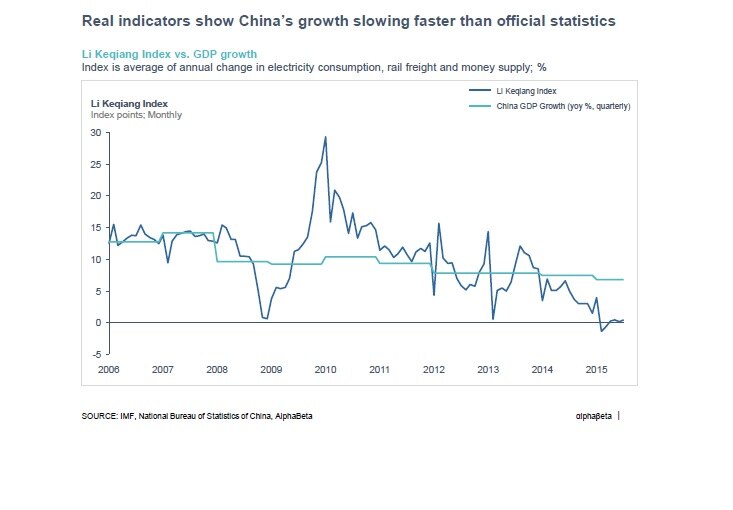 China investment slowdown to knock 1pc off Australian growth - ABC News
